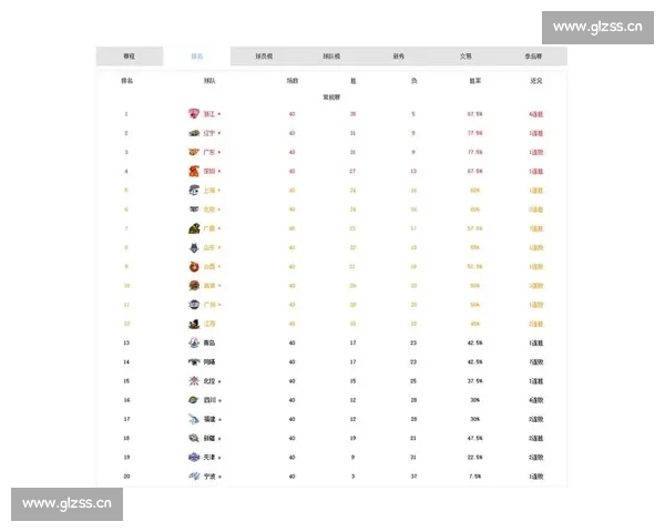CBA积分榜最新格局揭晓争冠形势与季后赛走向全解析前景展望加深