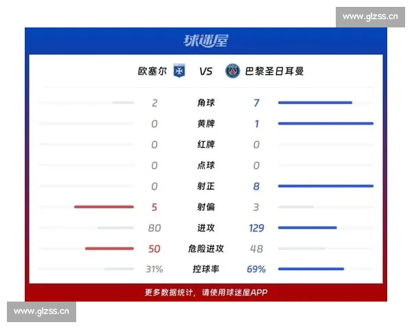 从欧冠技术统计解读比赛走势与球队战术效率全景分析关键指标与胜负关联研究