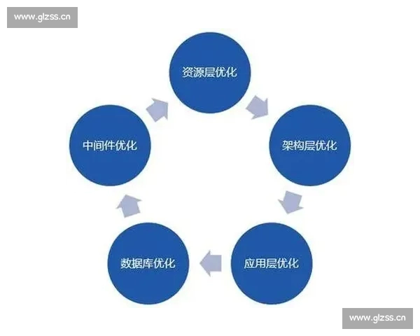 全面解析NBA球队实力判断方法与核心指标体系构建科学评估模型