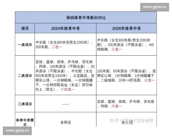 2026年最新体育数据全面解析 各大项目发展趋势与成绩对比