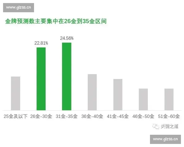 2026年体育数据更新分析与趋势预测：深度解读各大项目最新统计与发展动态