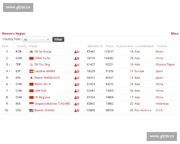 2026年全球体育综合排名分析 中国体育强国地位逐步提升